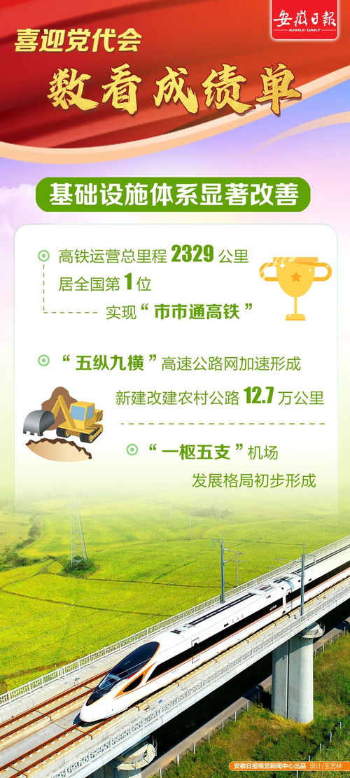 創意海報 喜迎黨代會，數看成績單——數字文化創意內容應用服務的創新成果
